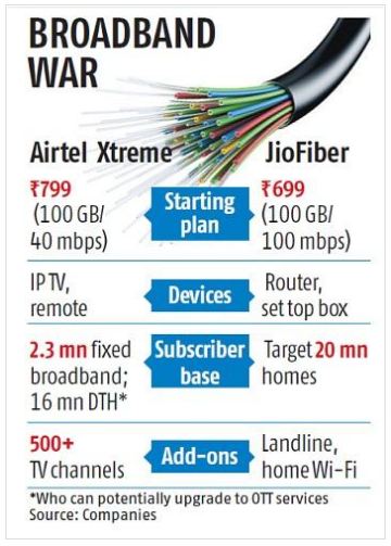 Jio Vs Airtel: Airtel Carries Out Major Overhaul In Its Plans To Drive ...